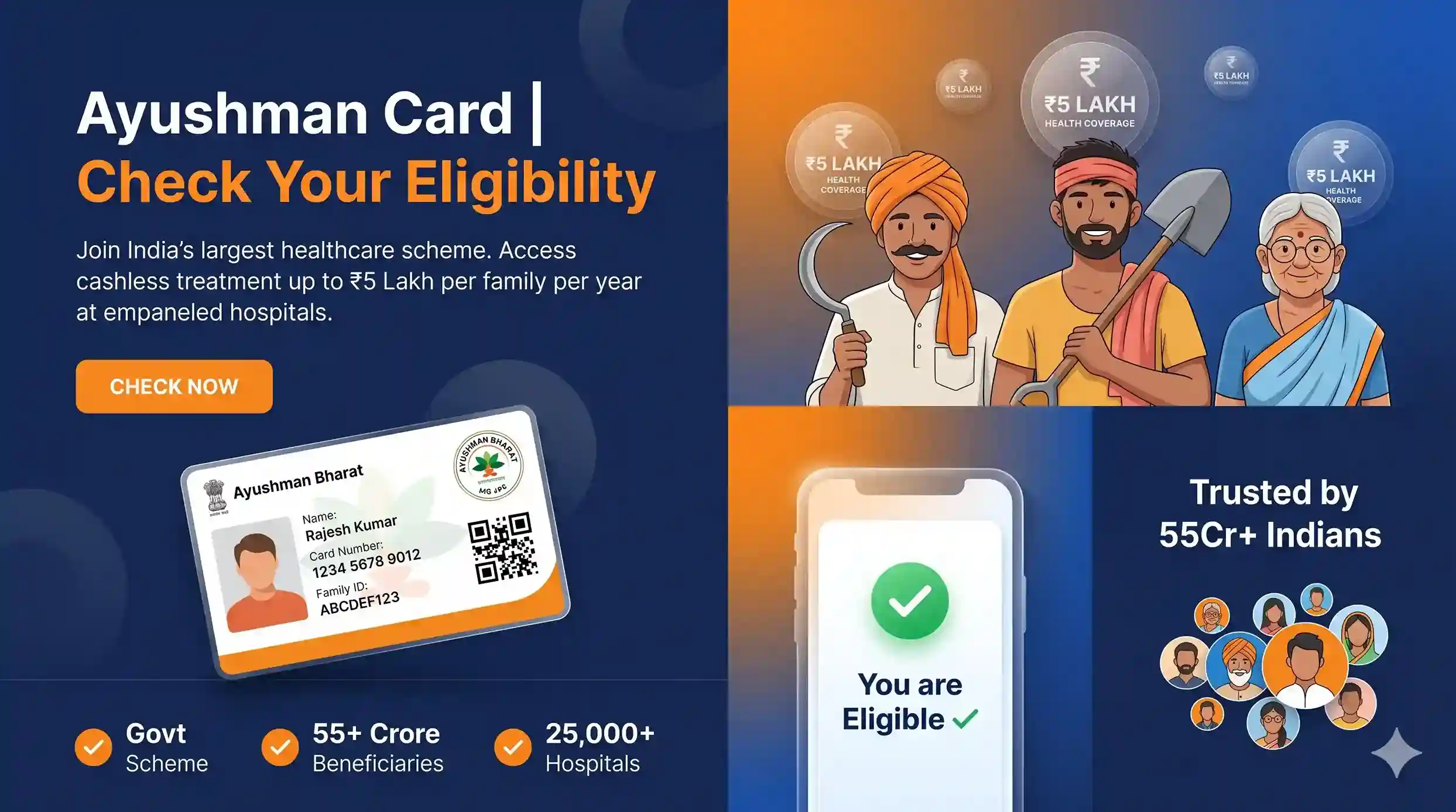 ayushman card eligibility